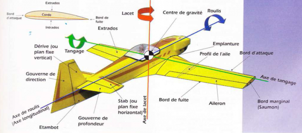 Dessine toi un avion